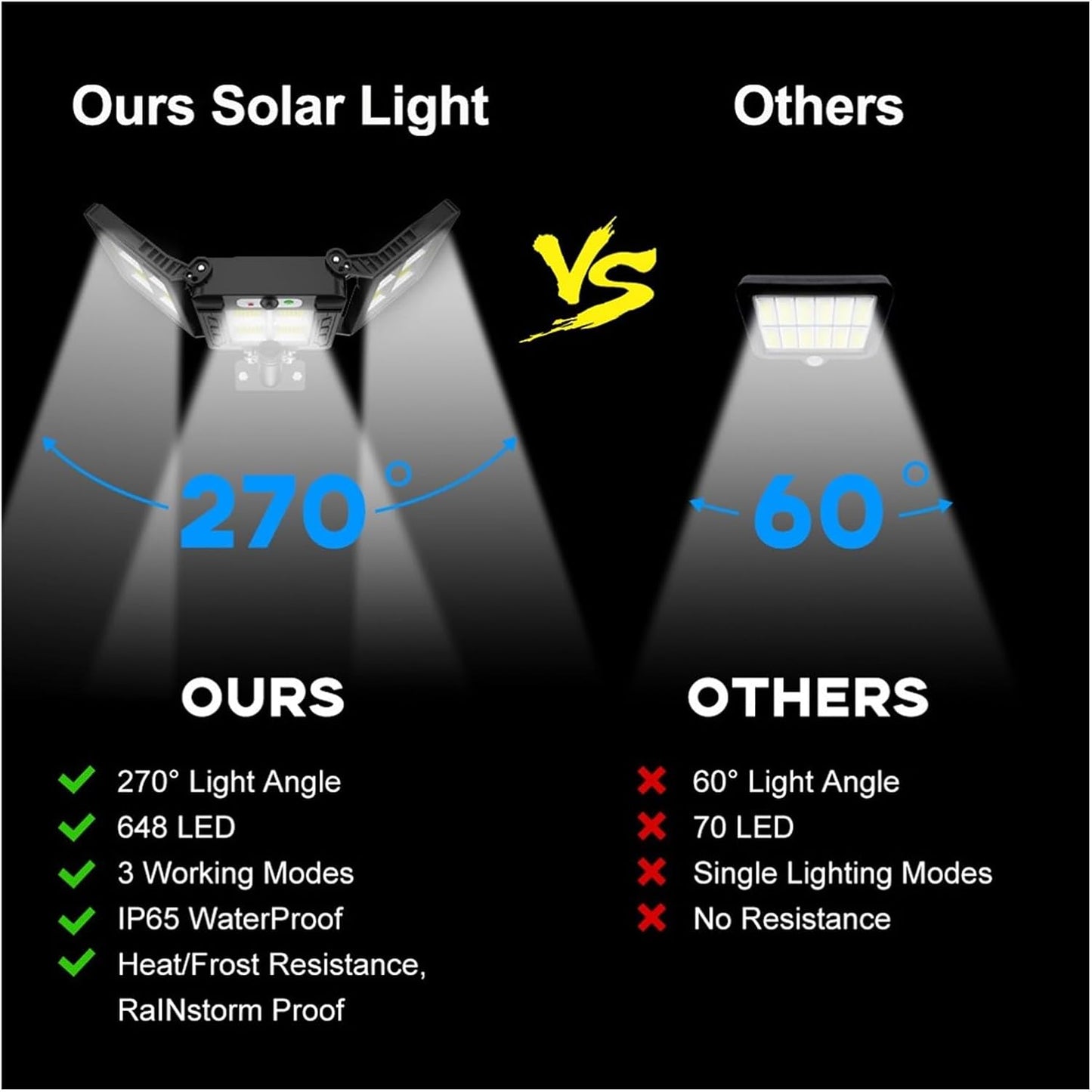 Ilumina tu Hogar sin Pagar Luz – Lámpara Solar Inteligente con Sensor