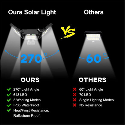 Ilumina tu Hogar sin Pagar Luz – Lámpara Solar Inteligente con Sensor
